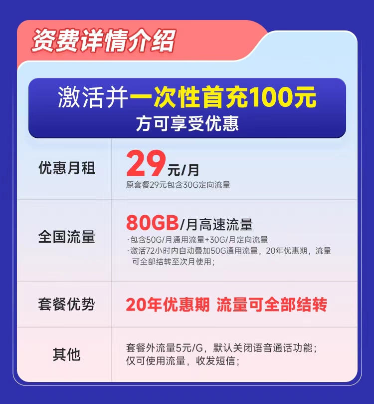 【电信UB卡29元80G支持结转+永久套餐】图2