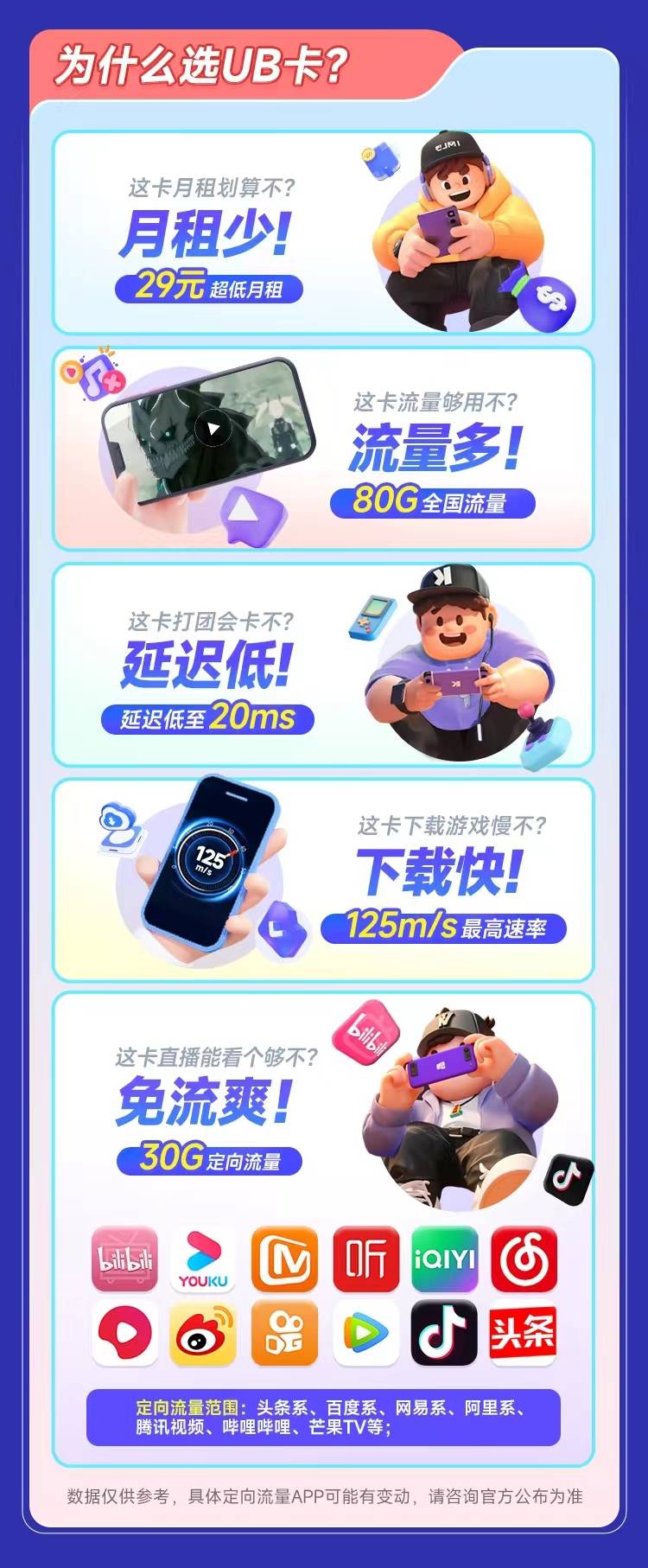 【电信UB卡29元80G支持结转+永久套餐】图3