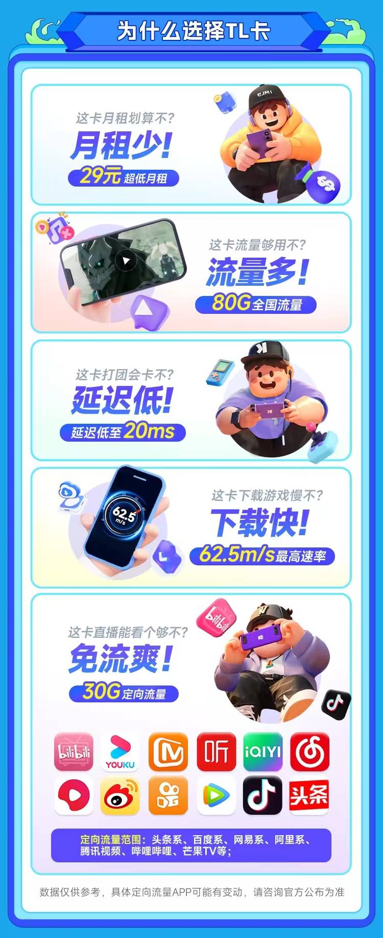 【电信TL卡29元80G】图3